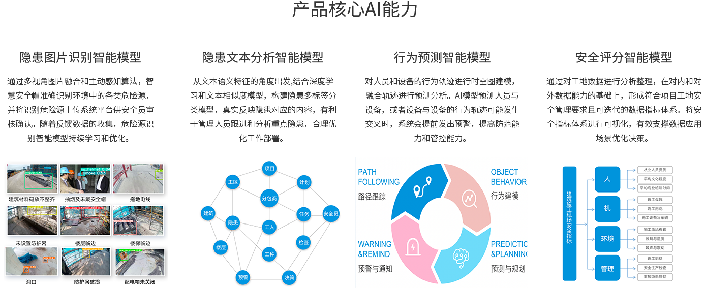 产品核心AI能力1-4版