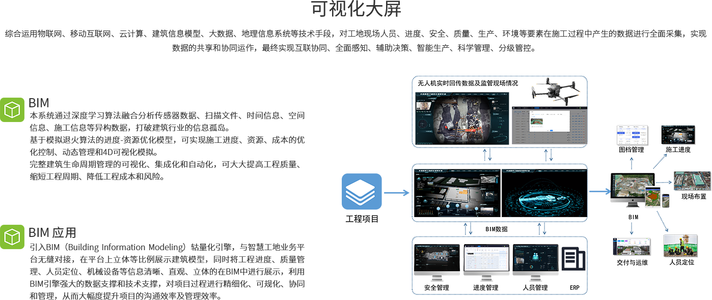 BIM可视化大图-BIM应用