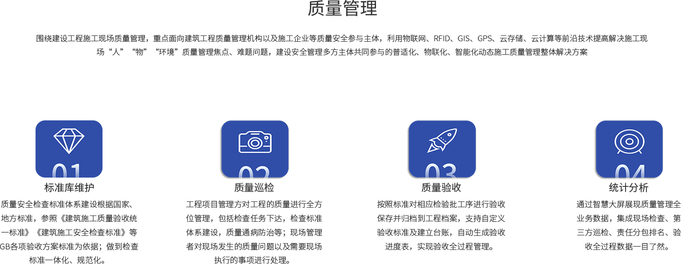 质量管理01