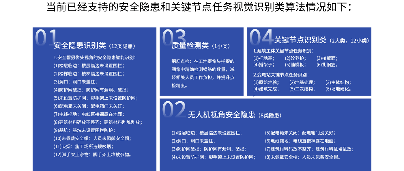 116AI当前已经支持的安全隐患和关键节点任务视觉识别类算法情况如下：